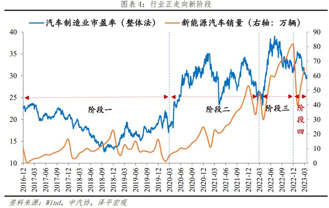 中邦新能源十大新趋向赛酷体育(图1)