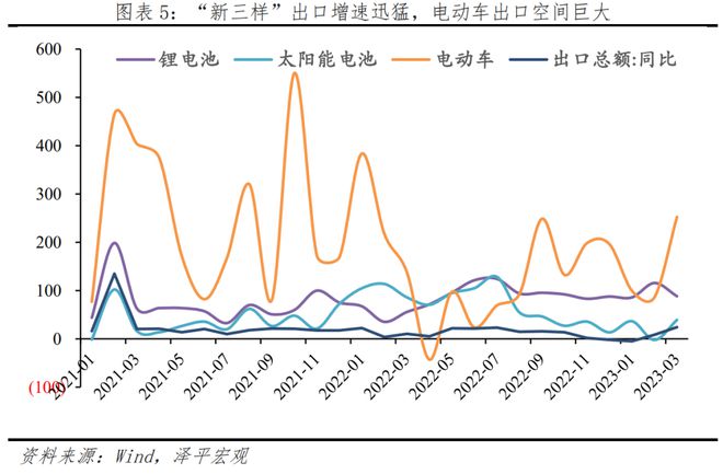 中邦新能源十大新趋向赛酷体育(图2)