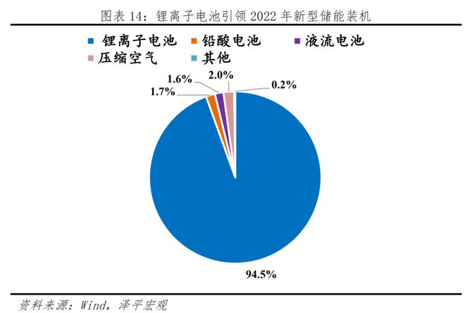 中邦新能源十大新趋向赛酷体育(图11)