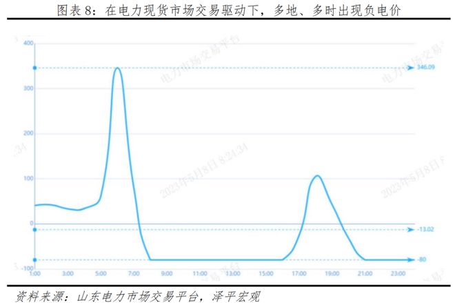 中邦新能源十大新趋向赛酷体育(图5)