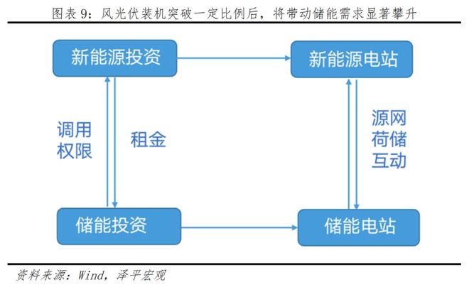 中邦新能源十大新趋向赛酷体育(图6)