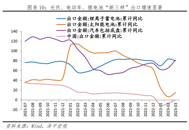 中邦新能源十大新趋向赛酷体育(图4)