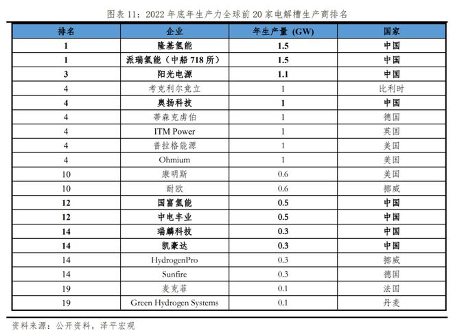 中邦新能源十大新趋向赛酷体育(图8)