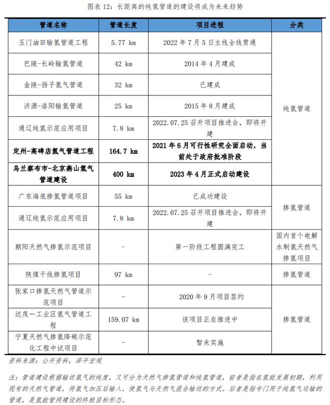 中邦新能源十大新趋向赛酷体育(图9)