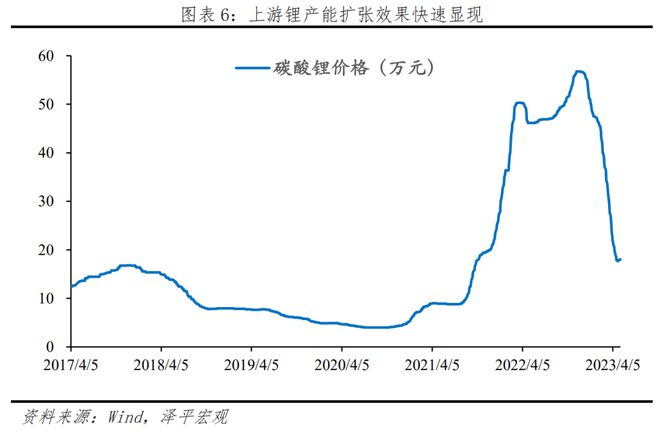 中邦新能源十大新趋向赛酷体育(图3)