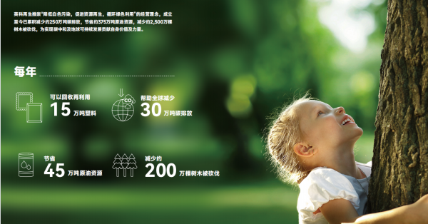赛酷体育英科再生：资源轮回再生诈骗的高科技创筑商(图4)