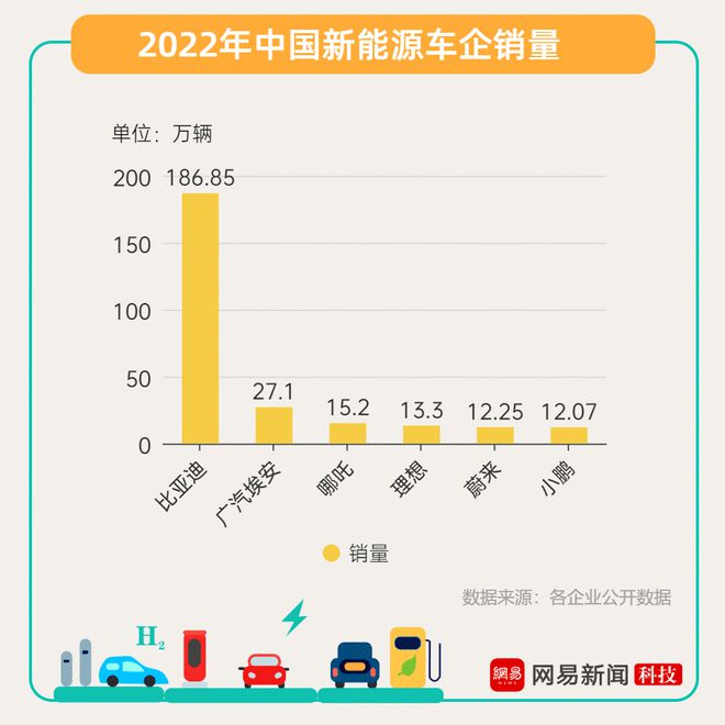 赛酷体育新能源汽车2023：了局之战？(图1)