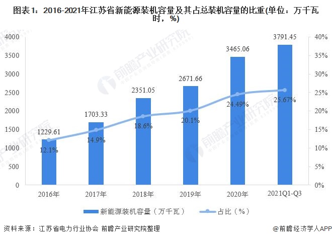 赛酷体育新能源发电什么是新能源发电？的最新报道(图2)