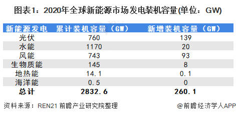 赛酷体育新能源发电什么是新能源发电？的最新报道(图3)