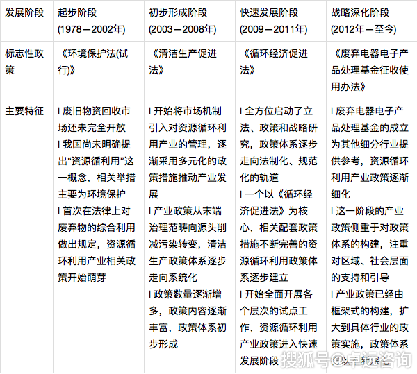 「节能环保」热门行业追踪——资源轮回行使行业赛酷体育(图3)