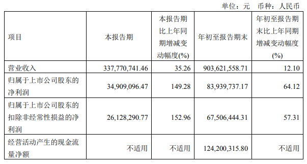 新能源什么是新能源？赛酷体育的最新报道(图3)