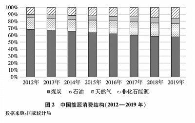 赛酷体育新时间的中邦能源开展(图3)