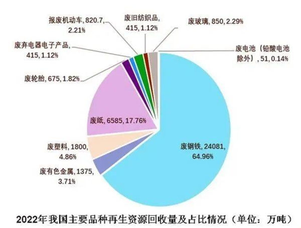赛酷体育数智化绿色再生资源分拣核心有用助力旧物资轮回诈欺编制设置(图1)