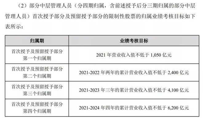 赛酷体育新能源利好络续！环球新能源大潮正加快饱动万亿“宁王”开释重磅信号特斯拉跻身“万亿美元俱乐部”光伏储电是重头大戏！(图8)