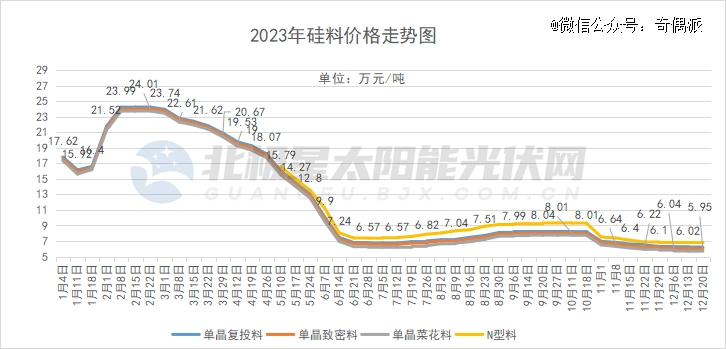 赛酷体育光伏的2023一个相闭内卷与出清的故事(图1)