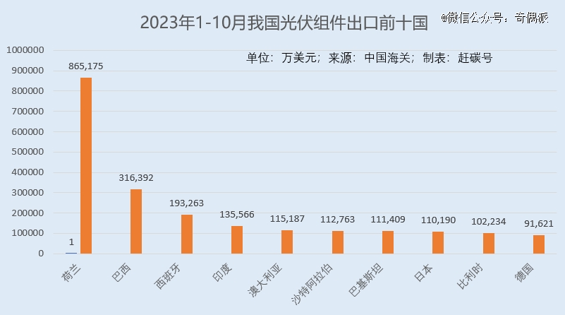 赛酷体育光伏的2023一个相闭内卷与出清的故事(图4)