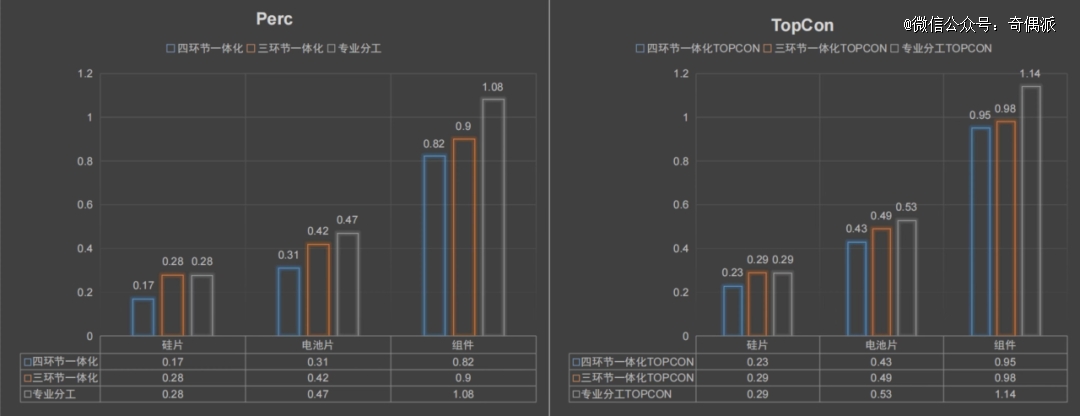 赛酷体育光伏的2023一个相闭内卷与出清的故事(图2)