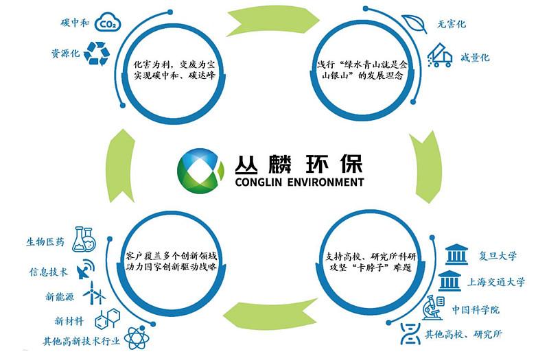 赛酷体育资源轮回再生闭连新闻-北极星环保网