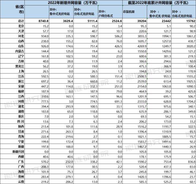 赛酷体育异日30年漫衍式光伏将增进18倍中邦的屋顶够用吗？(图4)