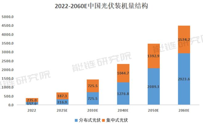 赛酷体育异日30年漫衍式光伏将增进18倍中邦的屋顶够用吗？(图2)