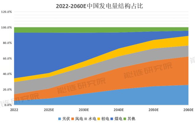 赛酷体育异日30年漫衍式光伏将增进18倍中邦的屋顶够用吗？(图1)