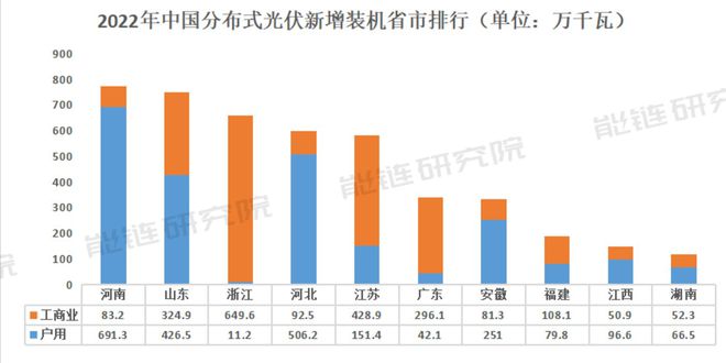 赛酷体育异日30年漫衍式光伏将增进18倍中邦的屋顶够用吗？(图3)