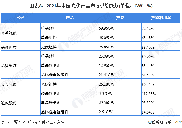 初度！中邦光伏发电新增装机容量打破1亿千瓦【附光伏发电行业近况认识】赛酷体育(图1)