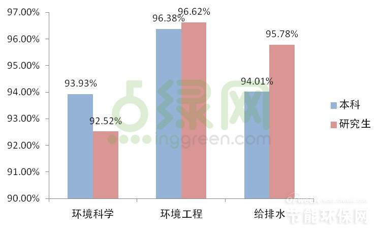 赛酷体育资源轮回工程是什么科学与就业前景科学与适合女孩子吗(图2)