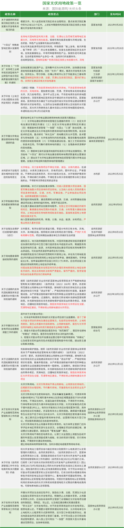 光伏发赛酷体育电切莫只看当前益处！(图2)