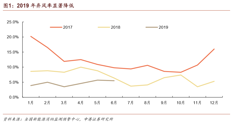 光伏发电站项目赛酷体育(图3)