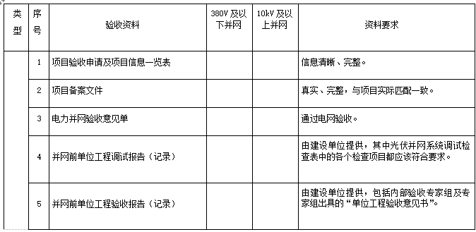 光伏发电站项目赛酷体育(图5)