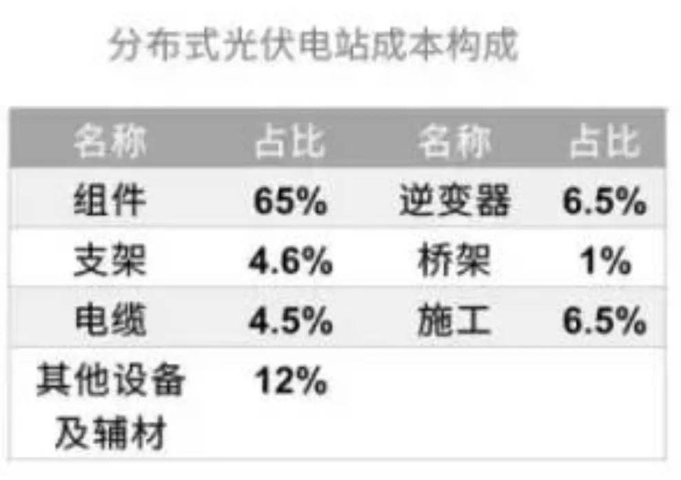 赛酷体育【光伏学问】一站式会意光伏电站收益倡导保藏(图1)