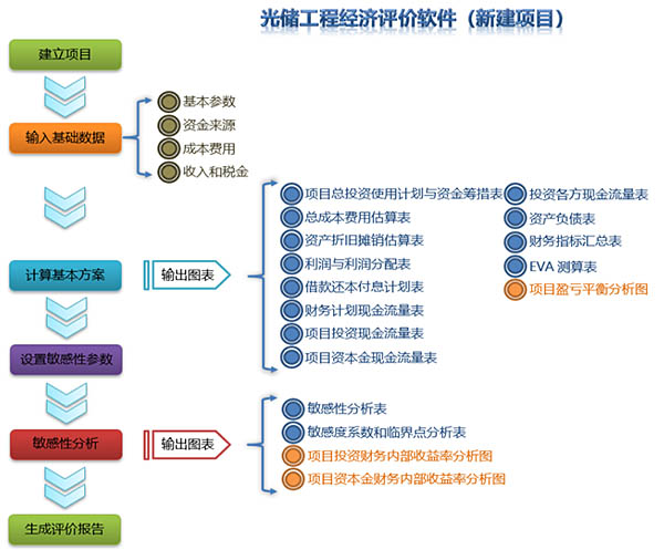 赛酷体育光储工程经济评判软件(图1)