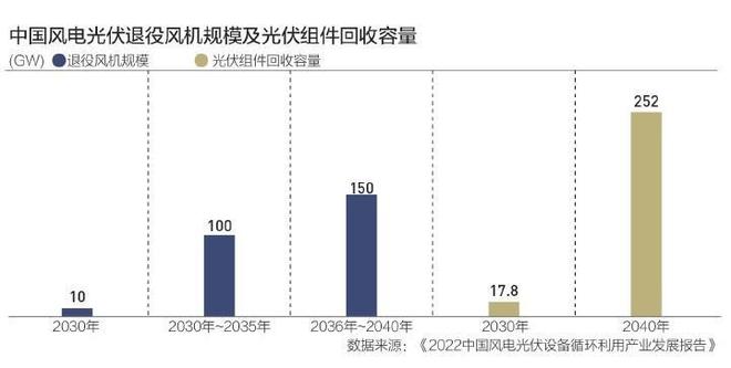 赛酷体育中邦光伏发电寰宇第一报废光伏板却被洪量蹧跶？没人答应接管？(图3)