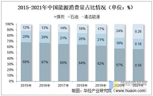 赛酷体育光伏行业揭橥现状怎么？一文读懂光伏行业进展社会靠山、经济处境及身手处境(图7)