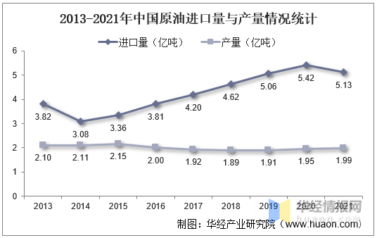 赛酷体育光伏行业揭橥现状怎么？一文读懂光伏行业进展社会靠山、经济处境及身手处境(图6)
