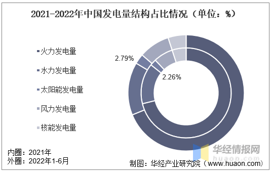 赛酷体育光伏行业揭橥现状怎么？一文读懂光伏行业进展社会靠山、经济处境及身手处境(图13)