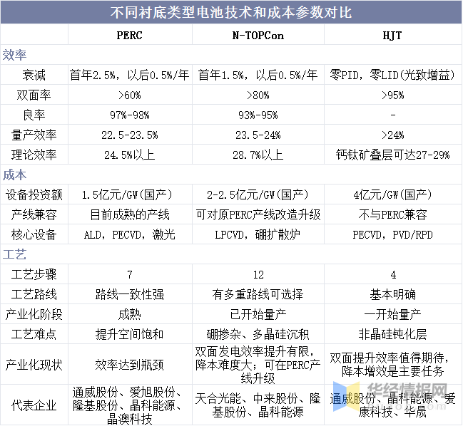 赛酷体育光伏行业揭橥现状怎么？一文读懂光伏行业进展社会靠山、经济处境及身手处境(图11)
