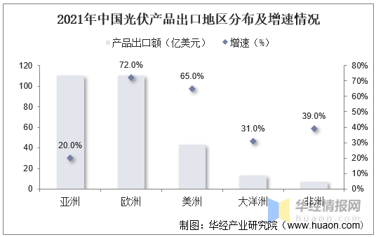 赛酷体育光伏行业揭橥现状怎么？一文读懂光伏行业进展社会靠山、经济处境及身手处境(图9)