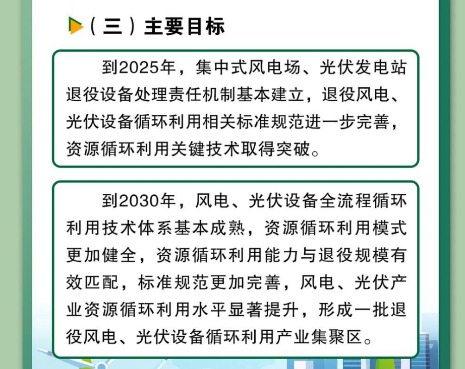 赛酷体育风机、光伏开发面对批量退伍六部分发文恳求深化资源轮回欺骗到2030年造成一批家产集聚区(图1)