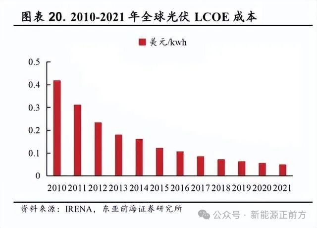 光伏财富笔直赛酷体育一体化事实妖魔仍旧天使？(图1)