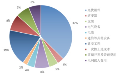 赛酷体育光伏发电度电本钱测算与明白(图1)