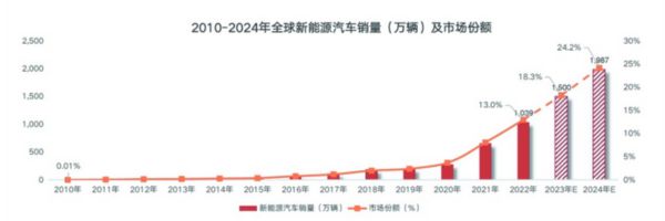 赛酷体育新能源大发作 能效电气或将成为充电桩品牌一匹黑马(图1)
