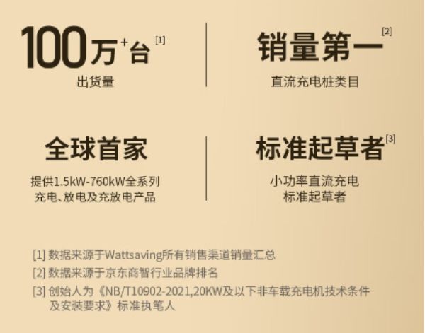 赛酷体育新能源大发作 能效电气或将成为充电桩品牌一匹黑马(图2)