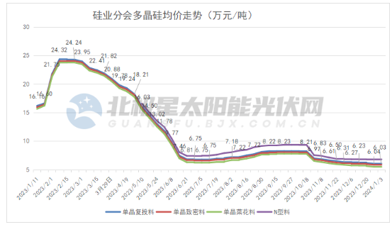赛酷体育光伏2024 大浪淘沙！(图1)