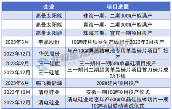 赛酷体育光伏2024 大浪淘沙！(图2)