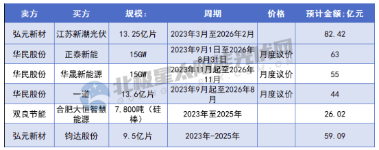 赛酷体育光伏2024 大浪淘沙！(图3)