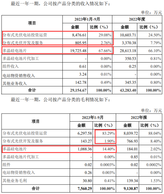 重磅！又一光伏企业公布停产！赛酷体育(图2)