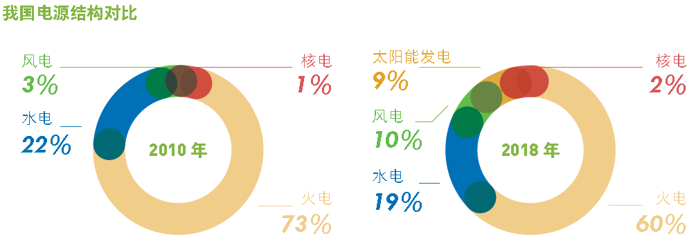赛酷体育新能源起色景色及“十四五”新能源起色考虑：资源、身手经济与纵览(图1)