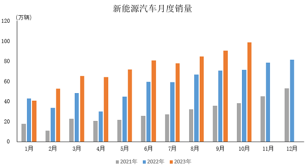 赛酷体育新能源汽车独领风流 高质料繁荣迈向汽车强邦(图2)